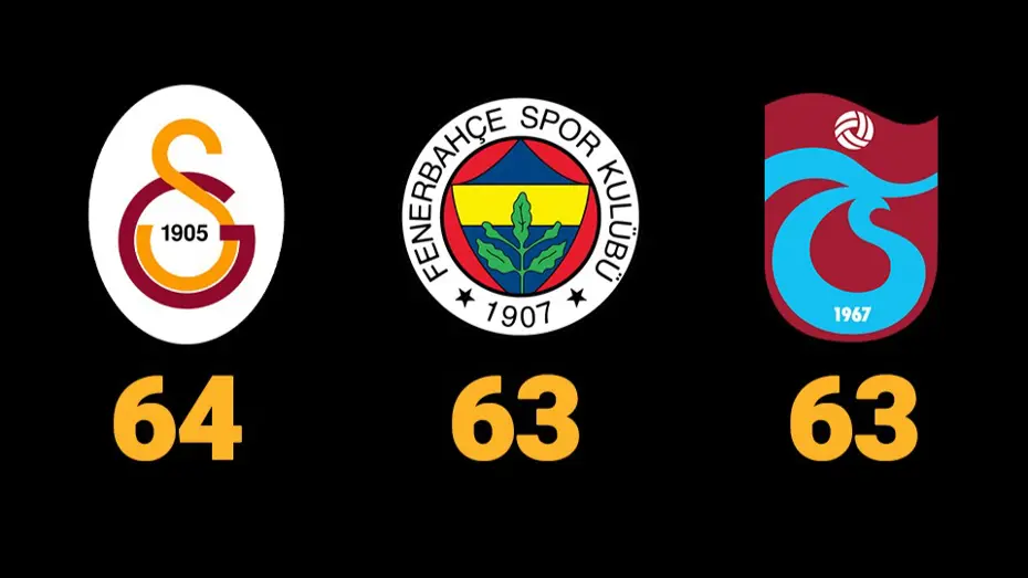 Süper Lig'de Şampiyonluk Yarışı: Galatasaray, Fenerbahçe ve Trabzonspor'un Kalan Maçları